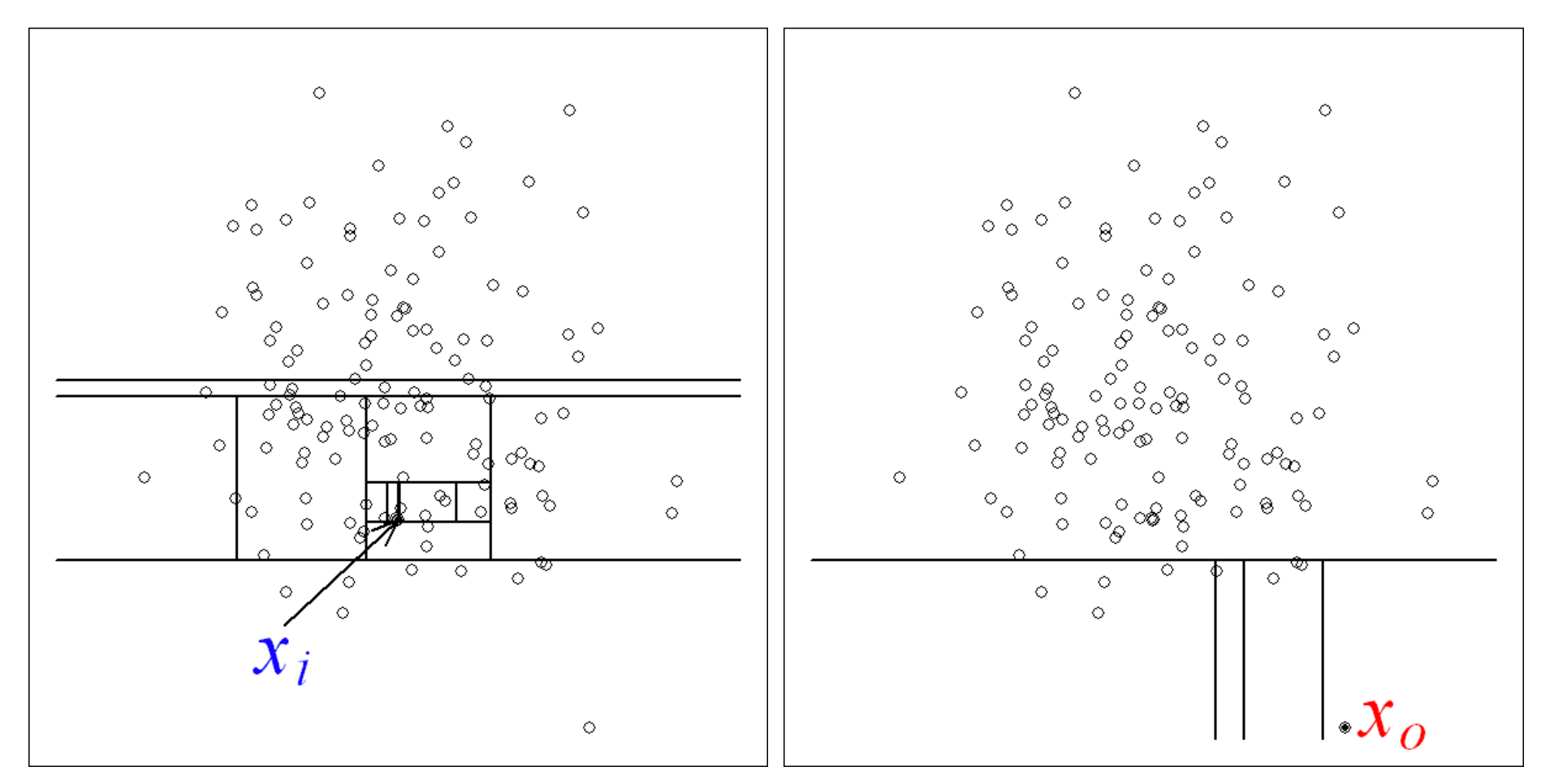 outlier detection with isolation forests for machine monitoring big data analyses.